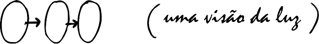 visao da luz